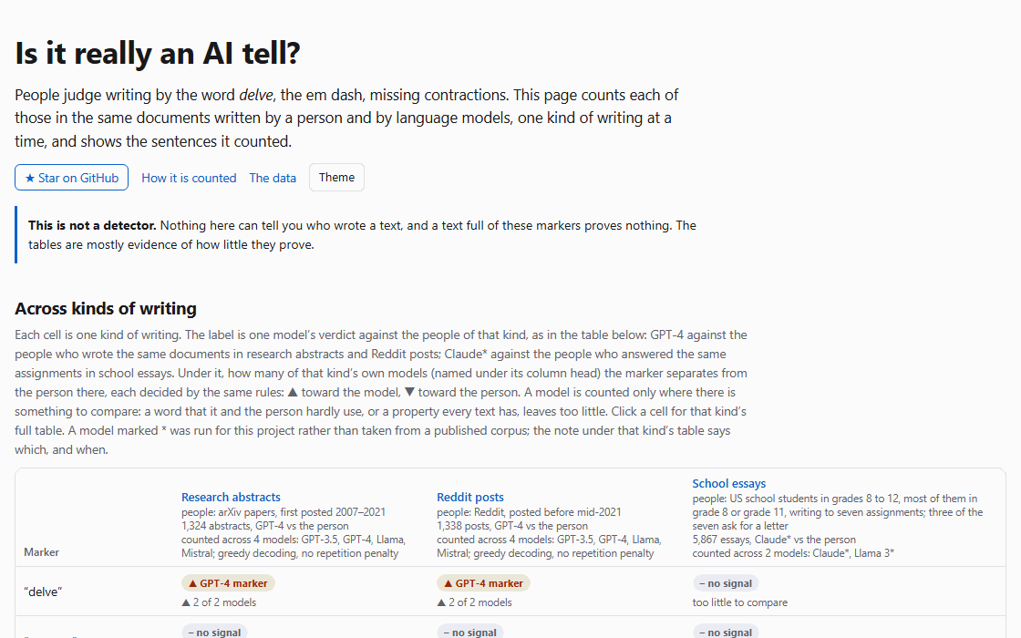 A recording of the page: the grid across the three kinds of writing, “moreover” opened in research abstracts and in Reddit posts, “in conclusion” opened in school essays, one assignment with the essays the models wrote to it, and a pasted text set against how often people use each marker