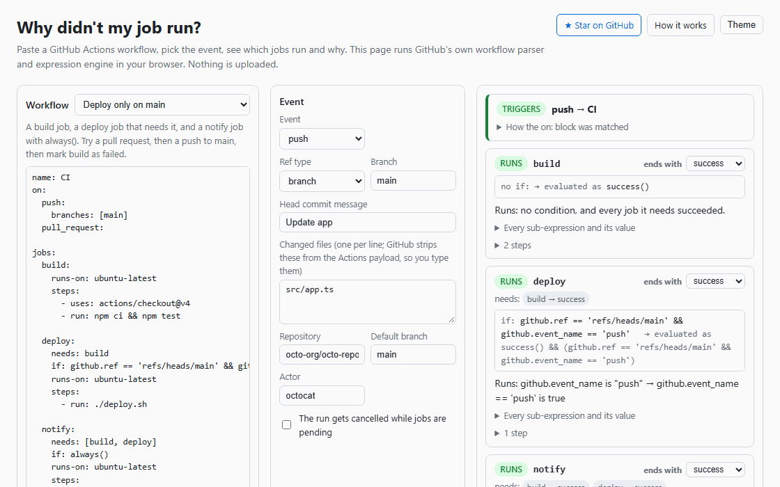 The sample with a matrix read from a job output: with ["api","web"] it makes four test jobs; with [] the test card turns NO JOB CREATED and the job that needs it is skipped, because GitHub reports an empty matrix as failure; marking test (api, 20) as failing makes fail-fast cancel the other three with GitHub's own annotation